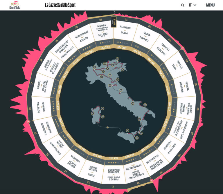 100 years of the Giro d’Italia cycling tour, and 10 years that RAI chooses Cesaro Group